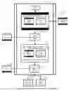 Fig. 12 - Method to secure credit card information stored electronically