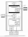 Fig. 13 - Method to secure credit card information stored electronically