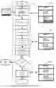 Fig. 15 - Method to secure credit card information stored electronically