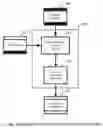 Fig. 16 - Method to secure credit card information stored electronically
