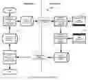 Fig. 18 - Method to secure credit card information stored electronically