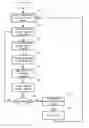 Fig. 01 - CREDIT UNDERWRITING BASED ON PAPER INSTRUMENT