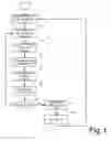 Fig. 02 - CREDIT UNDERWRITING BASED ON PAPER INSTRUMENT