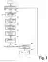 Fig. 02 - CREDIT UNDERWRITING BASED ELECTRONIC FUND TRANSFER