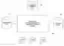 Fig. 01 - System and method for delegating management of a financial transaction account to a designated assistant