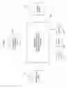 Fig. 03 - System and method for delegating management of a financial transaction account to a designated assistant