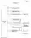 Fig. 08 - System and method for delegating management of a financial transaction account to a designated assistant