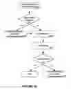 Fig. 11 - Strategic communications systems and methods