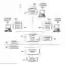 Fig. 01 - Pay per use security billing method and architecture