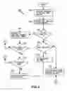 Fig. 03 - Method and apparatus for dynamically controlling the selection and redundancy of web services components