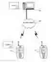 Fig. 01 - Content transfer control for wireless devices