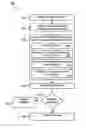 Fig. 01 - Method for encapsulating logical units of work using business objects
