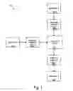 Fig. 02 - Method for encapsulating logical units of work using business objects