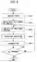 Fig. 09 - Display method