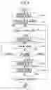 Fig. 10 - Display method