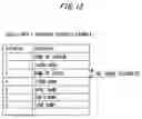 Fig. 13 - Display method