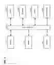 Fig. 04 - Diagnosing problems in distributed systems