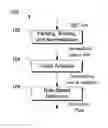 Fig. 01 - Use of multi-join operator and rules as framework for join tree processing in database systems