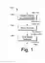 Fig. 02 - Use of multi-join operator and rules as framework for join tree processing in database systems
