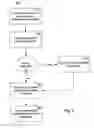 Fig. 03 - Method and system for assignment of membership through script