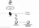 Fig. 01 - Sales diagnostics reporting system