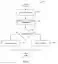 Fig. 03 - Specification of a hierarchical authorization model for a DBMS—SQL language extensions