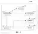 Fig. 04 - Specification of a hierarchical authorization model for a DBMS—SQL language extensions