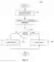 Fig. 06 - Specification of a hierarchical authorization model for a DBMS—SQL language extensions