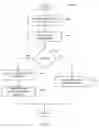 Fig. 07 - Specification of a hierarchical authorization model for a DBMS—SQL language extensions