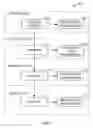Fig. 08 - Specification of a hierarchical authorization model for a DBMS—SQL language extensions