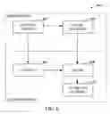 Fig. 09 - Specification of a hierarchical authorization model for a DBMS—SQL language extensions