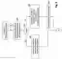 Fig. 04 - Access to fragmented database system