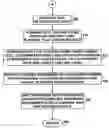 Fig. 01 - Accessing a common data structure via a customized rule