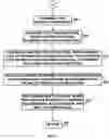 Fig. 06 - Accessing a common data structure via a customized rule