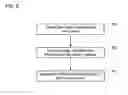 Fig. 07 - Method for Populating a Caller's Information to a Host-Based Address Book