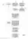 Fig. 07 - Processing structured data