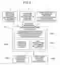 Fig. 03 - System and method for mapping structured document to structured data of program language and program for executing its method