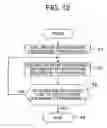 Fig. 10 - System and method for mapping structured document to structured data of program language and program for executing its method