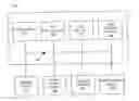 Fig. 01 - Methods and systems for transforming an AND/OR command tree into a command data model