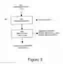 Fig. 04 - Methods and systems for transforming an AND/OR command tree into a command data model