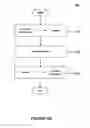 Fig. 06 - Methods and systems for merging business process configurations