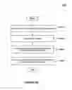 Fig. 74 - Methods and systems for merging business process configurations