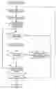 Fig. 01 - Method and system for generic data objects
