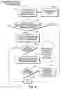Fig. 07 - Object virtualization