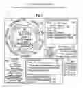 Fig. 03 - Multi-dial system for inter-channel surfing of digital media files