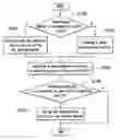 Fig. 01 - Method and device for configuring a variety of medical information