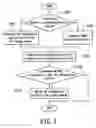 Fig. 02 - Method and device for configuring a variety of medical information