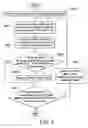 Fig. 03 - Method and device for configuring a variety of medical information