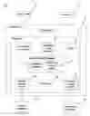 Fig. 02 - Determining compliance of a database architecture to an enterprise data standard
