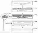 Fig. 01 - Identifying characteristics in sets of organized items